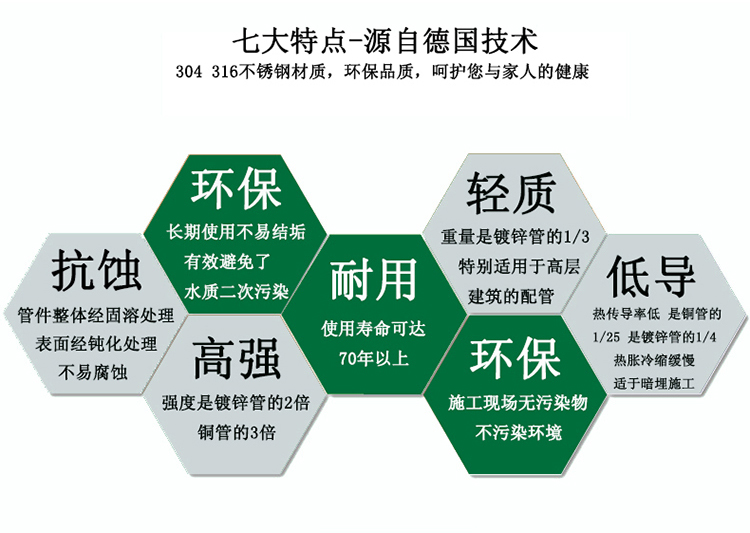 好色先生AVAPP好色先生IOS下载304給水管