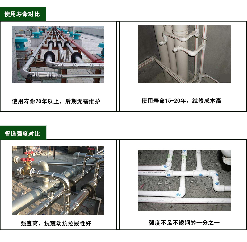 好色先生AVAPP好色先生IOS下载水管材質對比
